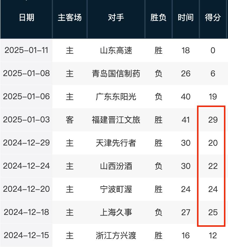 到了球员个